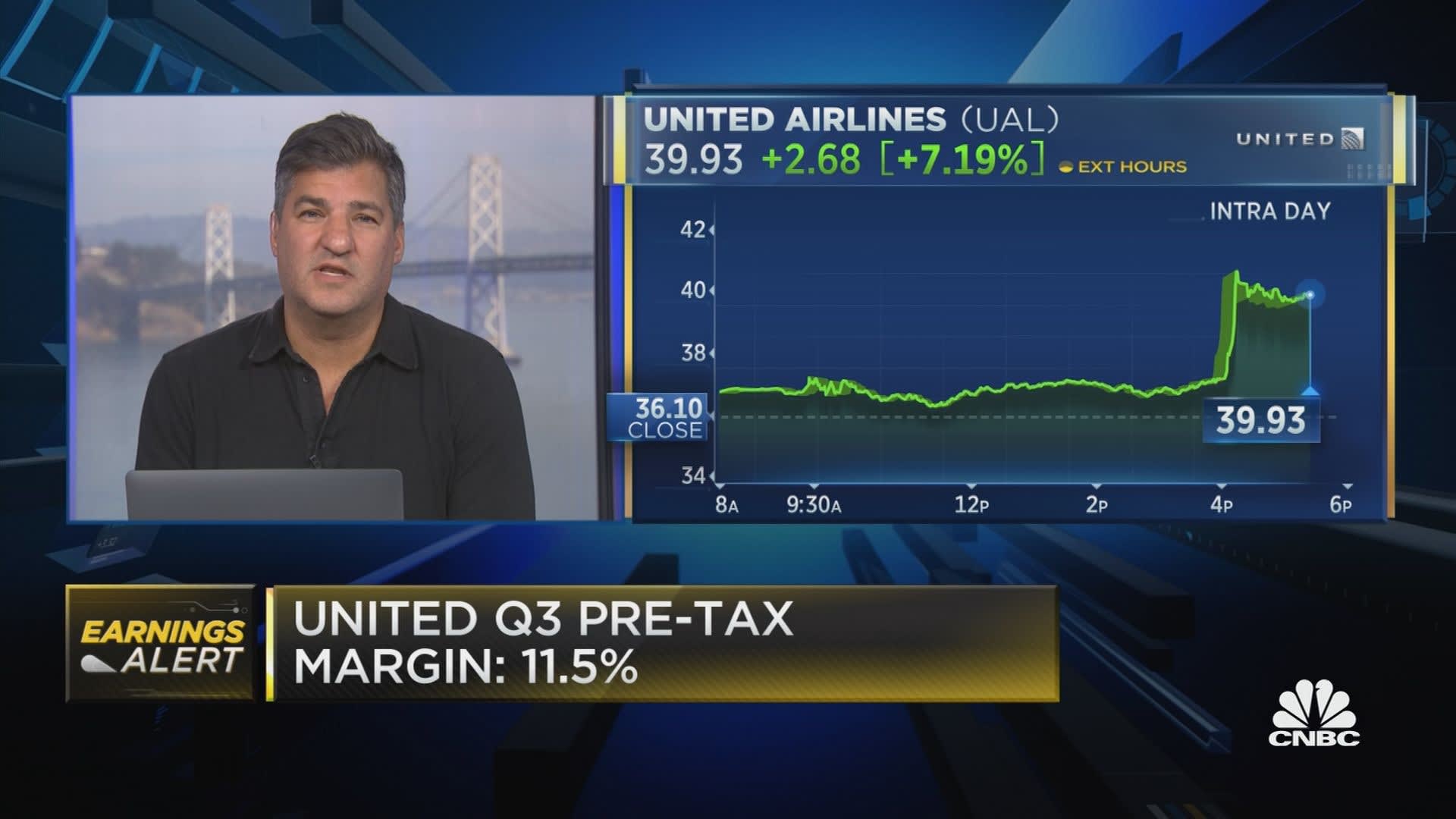 Earnings Alert: United Airlines on the move