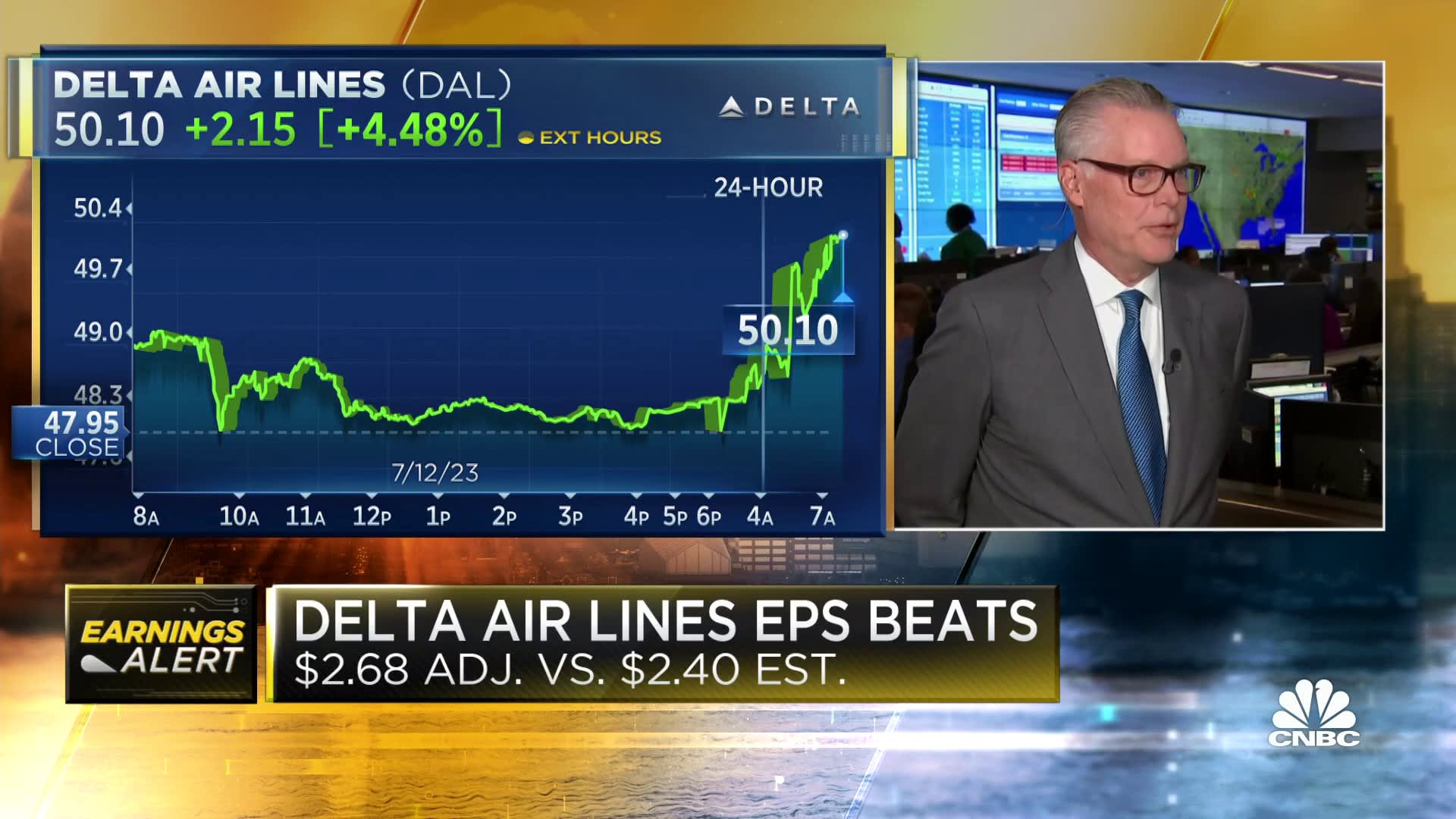 Delta Air Lines CEO Ed Bastian on record Q2 earnings: Momentum has continued to build