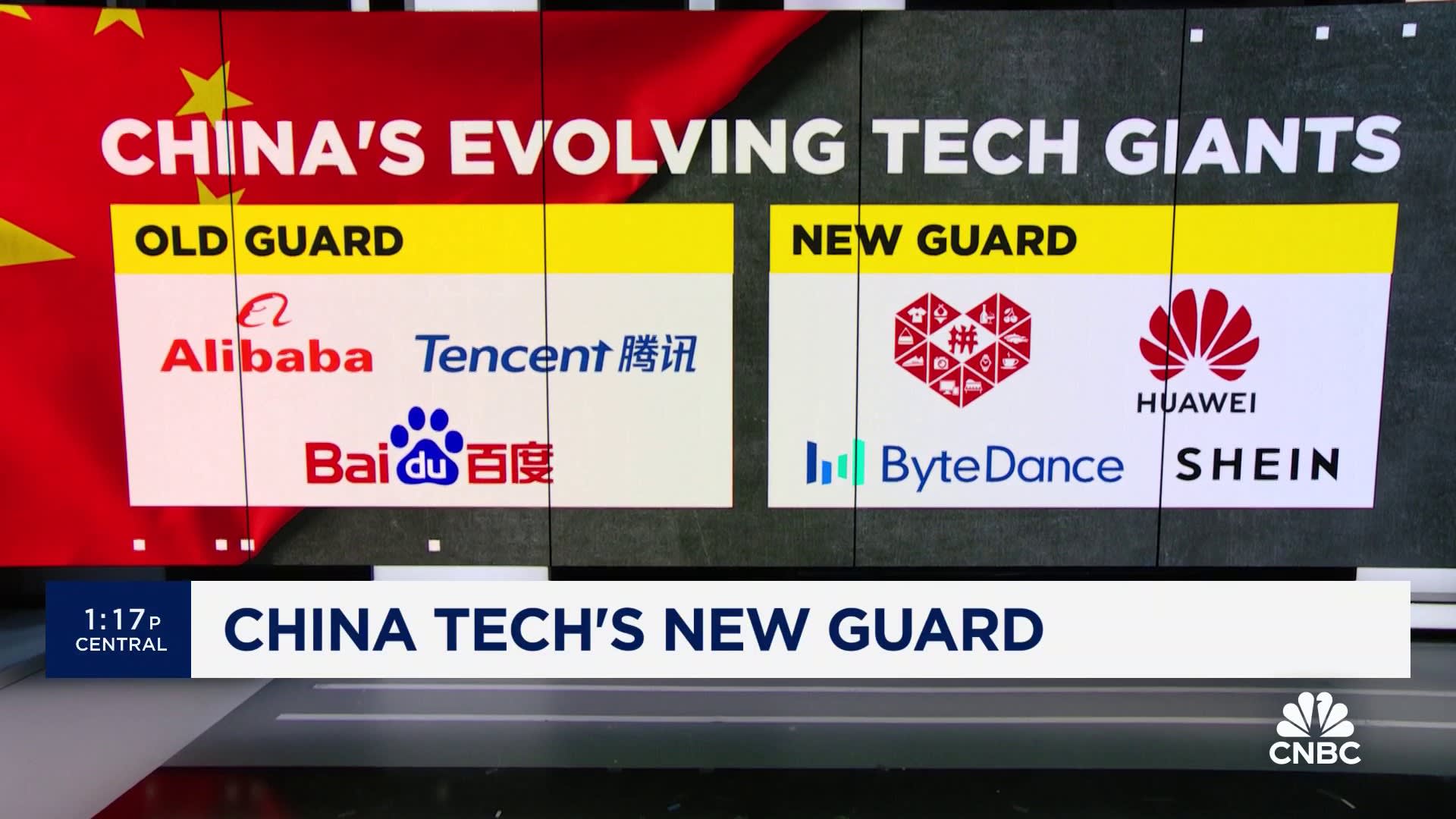 China's evolving new tech guard shifts from Alibaba to ByteDance