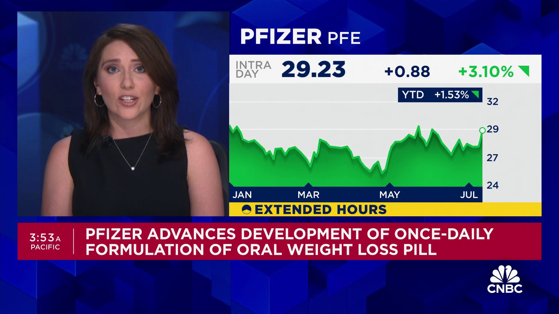 Pfizer advances development of once-daily formulation of oral weight loss pill