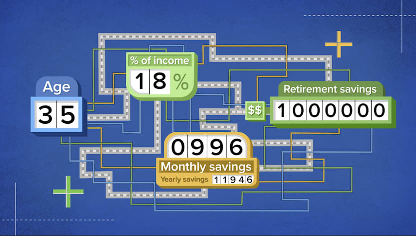 How to retire with $1 million if you're making $65,000 per year