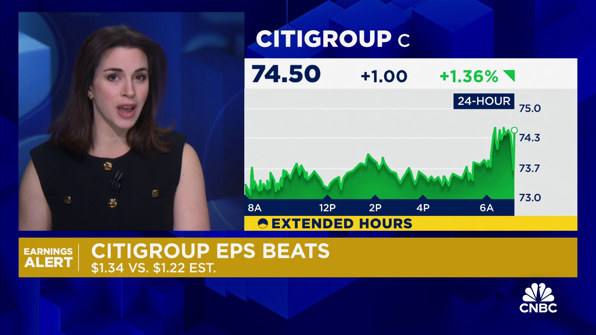 Citigroup shares rise as fourth-quarter earnings top estimates