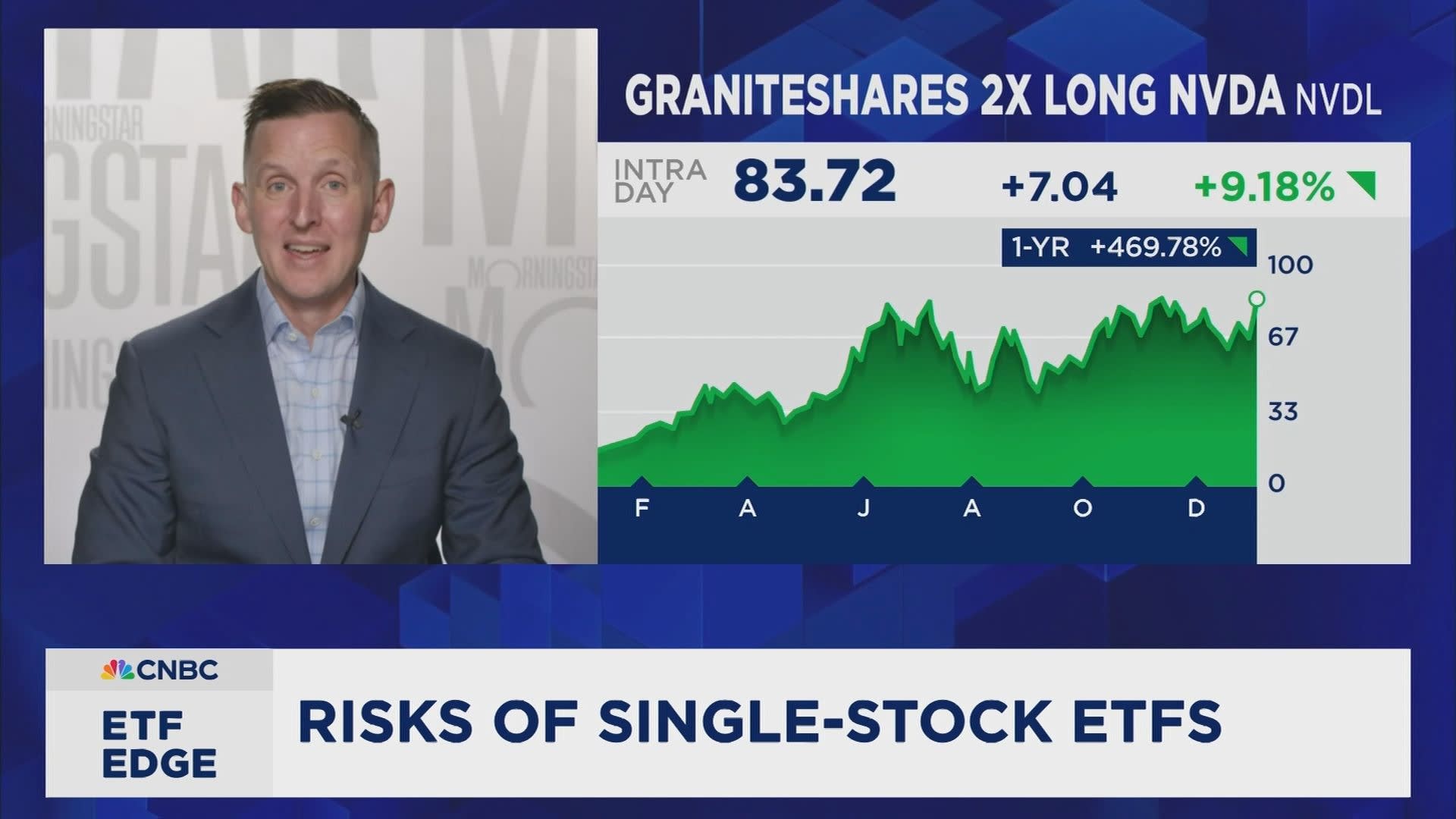 The $18B single-stock ETF explosion